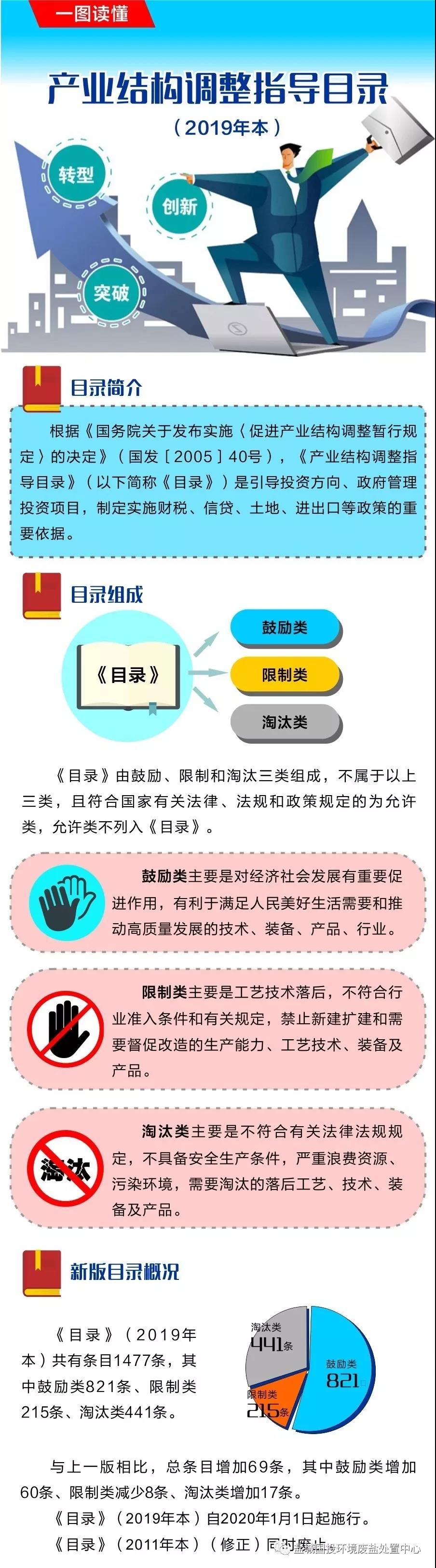 鹽城市國投環境技術股份有限公司