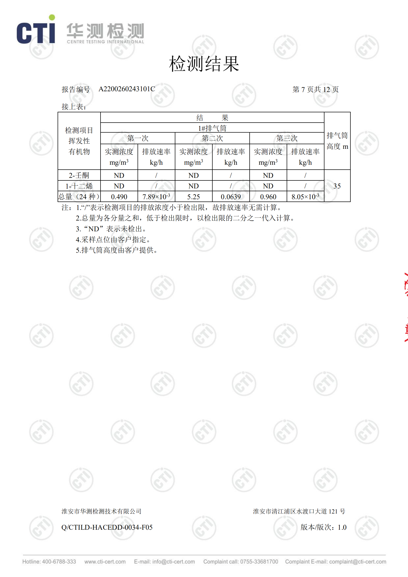 廢鹽處置