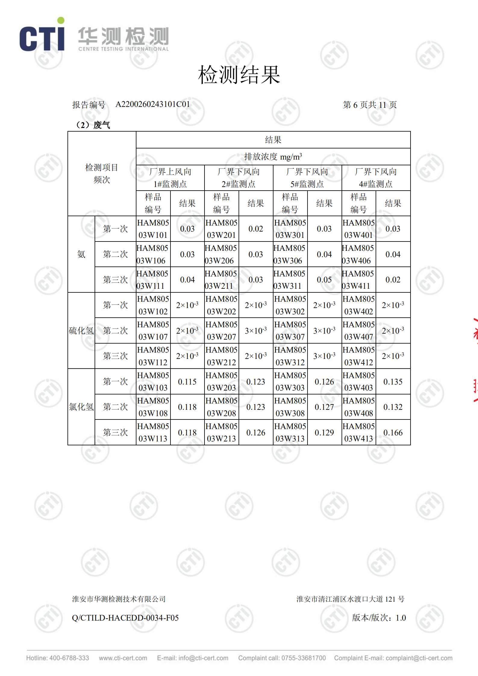 廢鹽處置