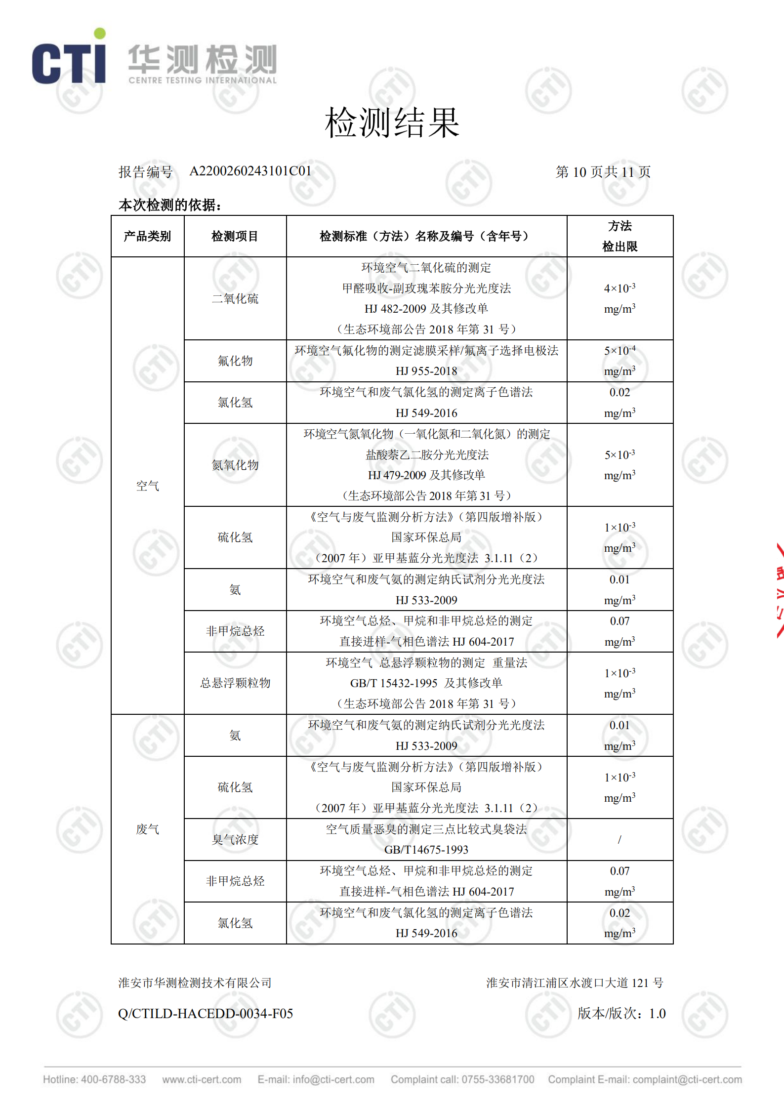 廢鹽處置